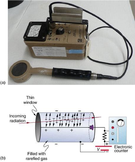 14.3: Radiation Detection and Detectors .